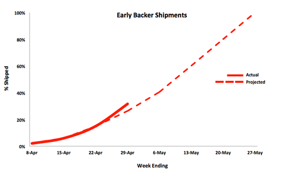 ouya diagramm 3